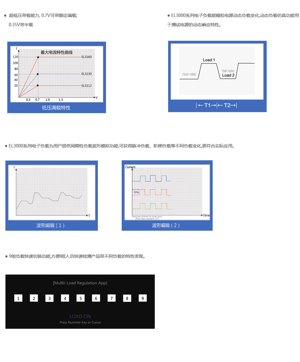 小功率直流电子负载- EL3000(图1)