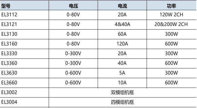 小功率直流电子负载- EL3000(图1)