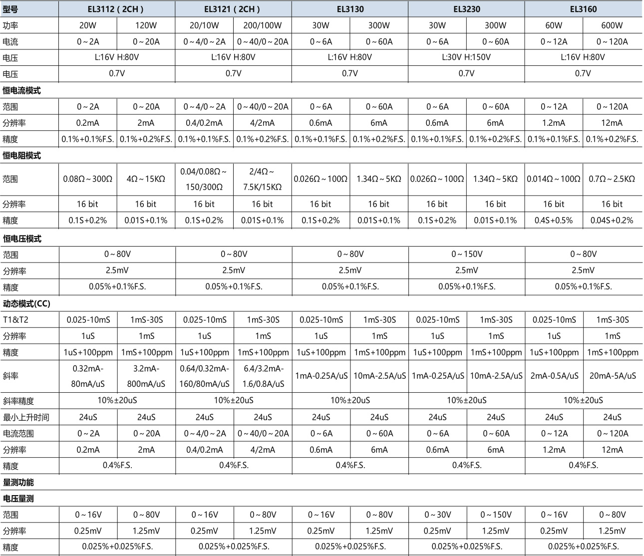 小功率直流电子负载- EL3000(图1)