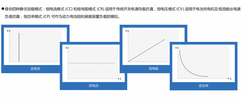 大功率直流电子负载(图1)